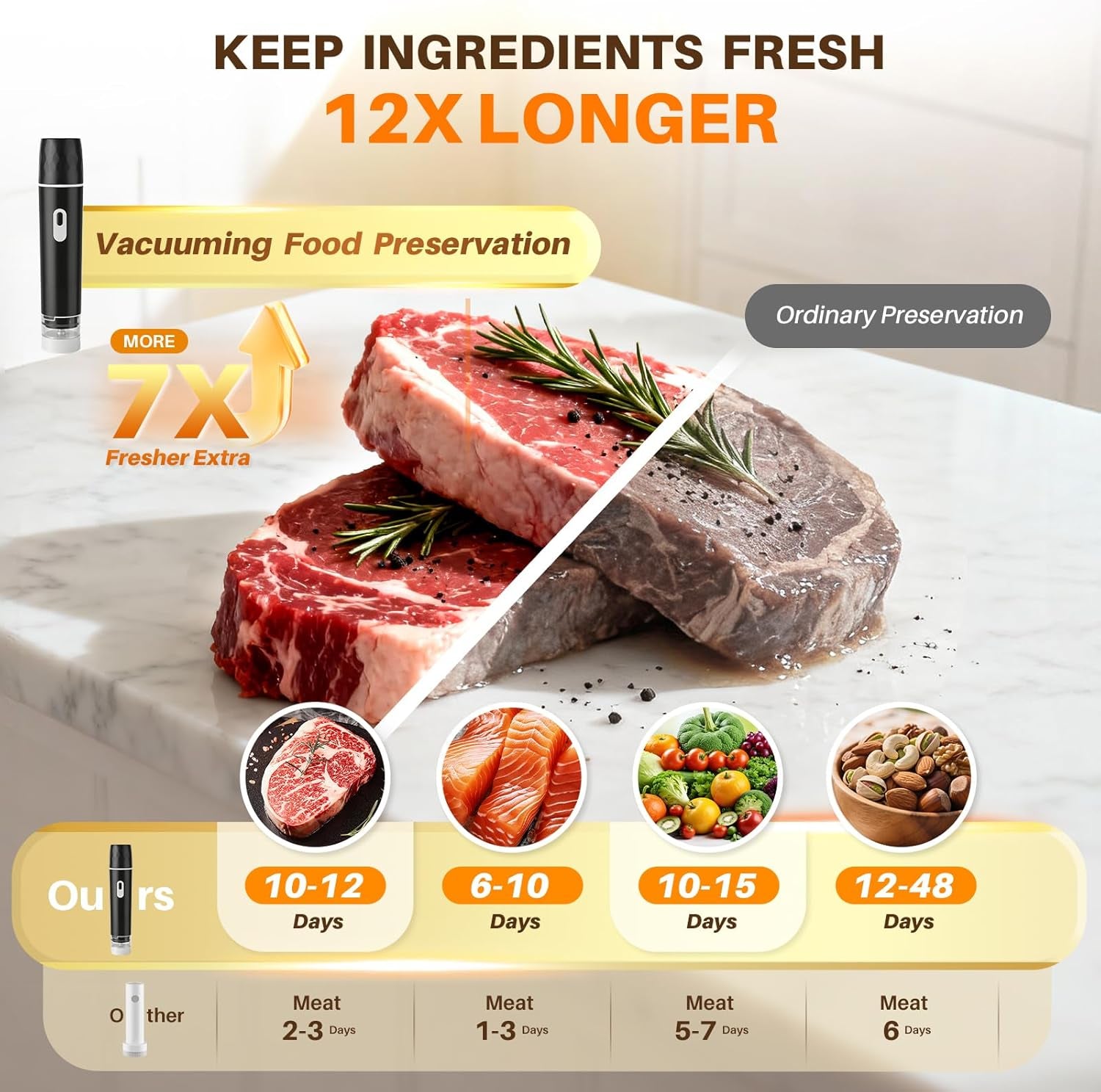 Vacuum Sealer for Food,Compact Vacuum Sealer Machine (Vacuum Sealer + 10 Reusable Vacuum Bags,Cordless Handheld Vacuum Sealer,Portable Food Sealer for Meal Prep
